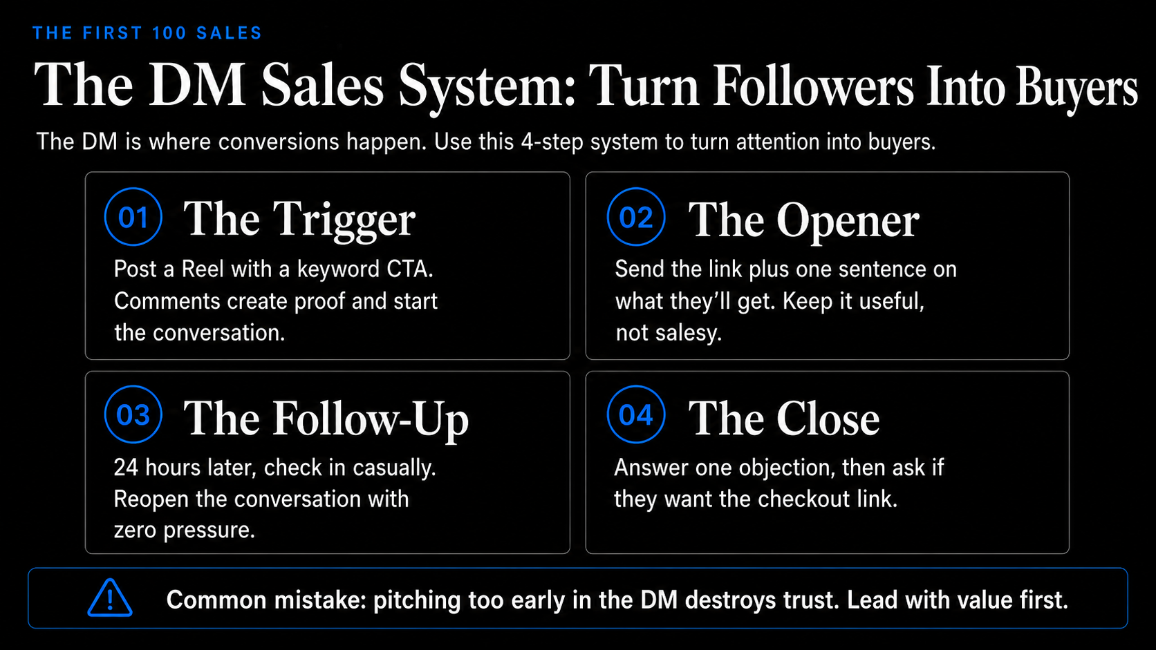 Real page from The First 100 Sales showing the four-step DM Sales System.